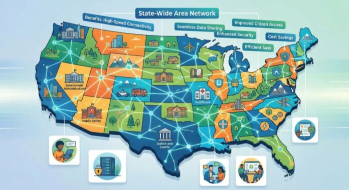 Benefits of a State-Wide Area Network for Government Services state wide area network